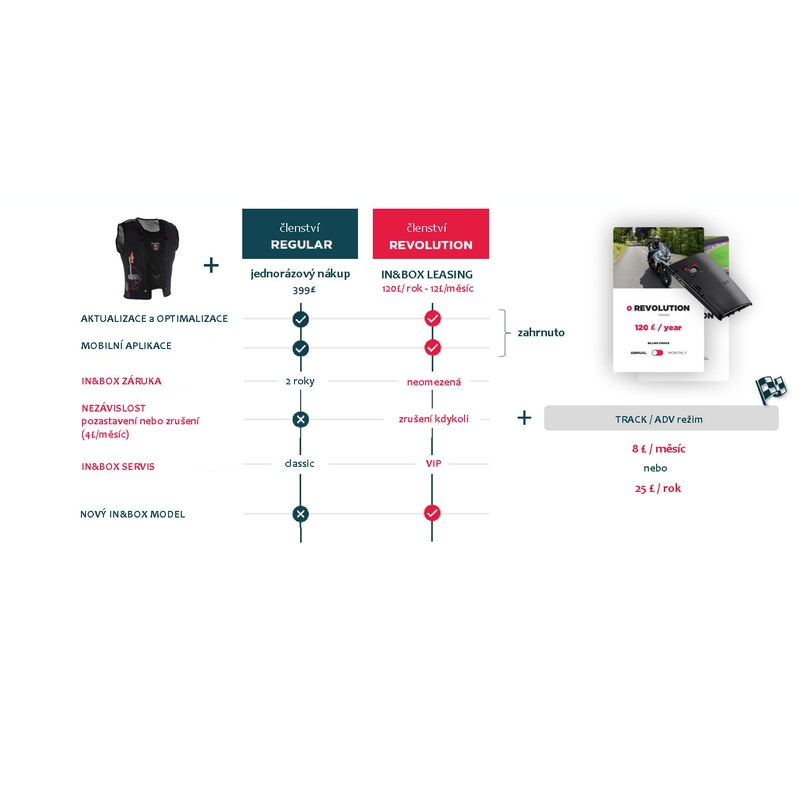 Airbag prsluk Furygan Fury System crni