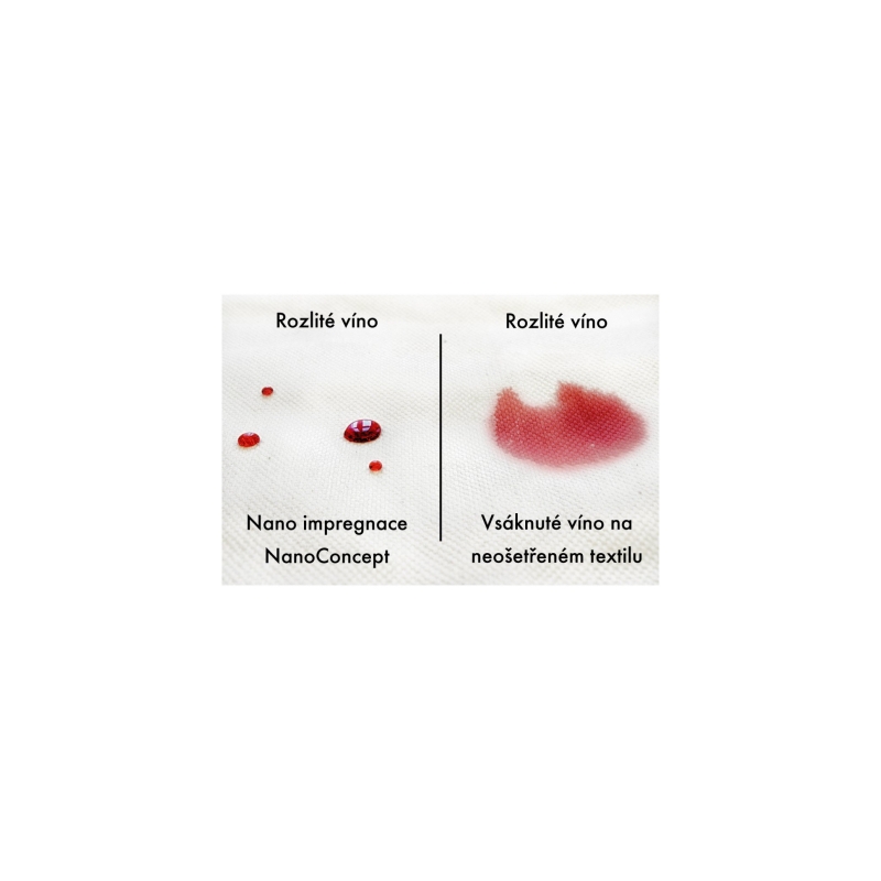 Nano impregnacija tekstila i kože 1 l